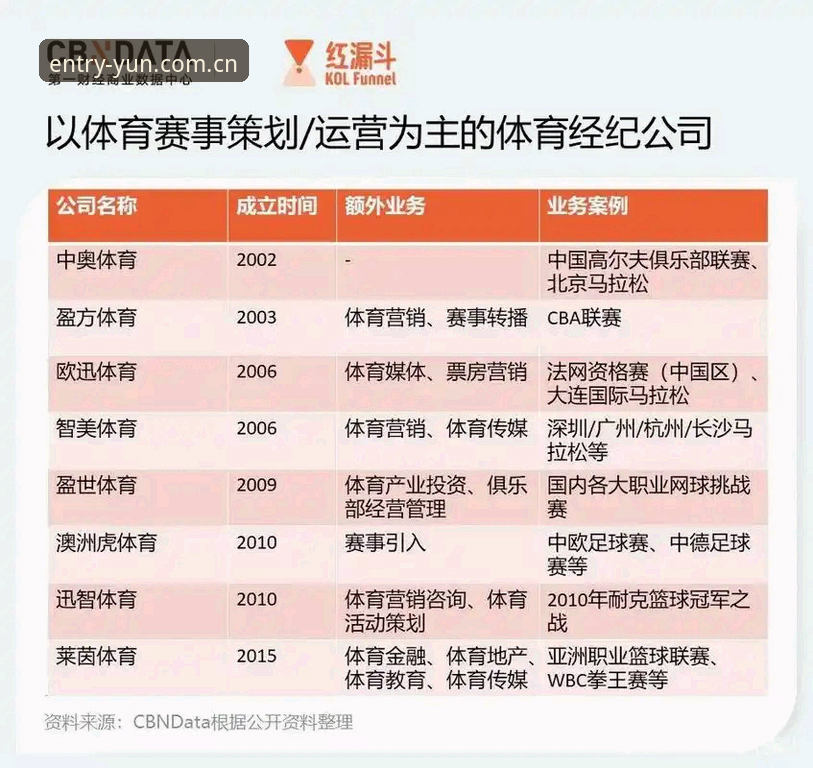为什么说云体育平台入口官网数据中心攻略的价值在于“怎么查”而非“查什么”？